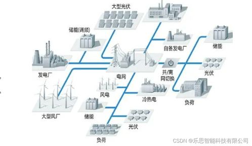 新能源發(fā)電變流關(guān)鍵技術(shù)開(kāi)發(fā)與技術(shù)服務(wù)