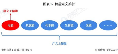 預(yù)見(jiàn)2023 中國(guó)儲(chǔ)能產(chǎn)業(yè)技術(shù)全景圖譜